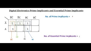 Digital Electronics -  Prime Implicants and Essential Prime Implicants (In Tamil)