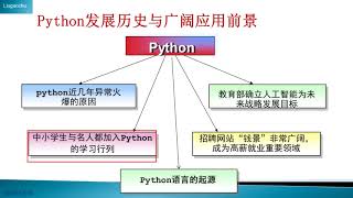 6 Python概述 广阔应用钱景