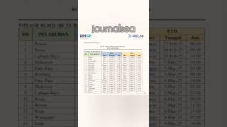 JADWAL KM BINAIYA 27 FEB-13 MARET 2025 (RUTE B) #shorts #kmbinaiya #jadwalkapalpelni #ptpelni #ship