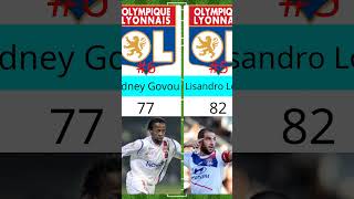 Lyon All Time Top 10 Goal Scorers! #shorts #lyon #sonnyanderson #lacazette #govou #juninho