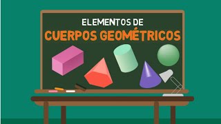 Elementos de los Cuerpos Geométricos-PRIMARIA