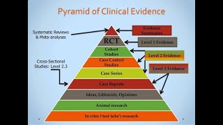 8- Medical statistics : Study Designs تصميم الدراسة