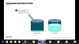 Scaling Nimble Storage - HPE Nimble Storage Intro \u0026 Admin