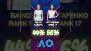 Tennis WTA Australian Open 2023 Baindl vs Ostapenko #shorts