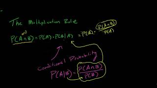 AP Statistics: Probability Rules!!!!!!!!!!!!!!!!!