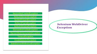 What are the different exceptions you faced in Selenium WebDriver?|WebDriver Exception.