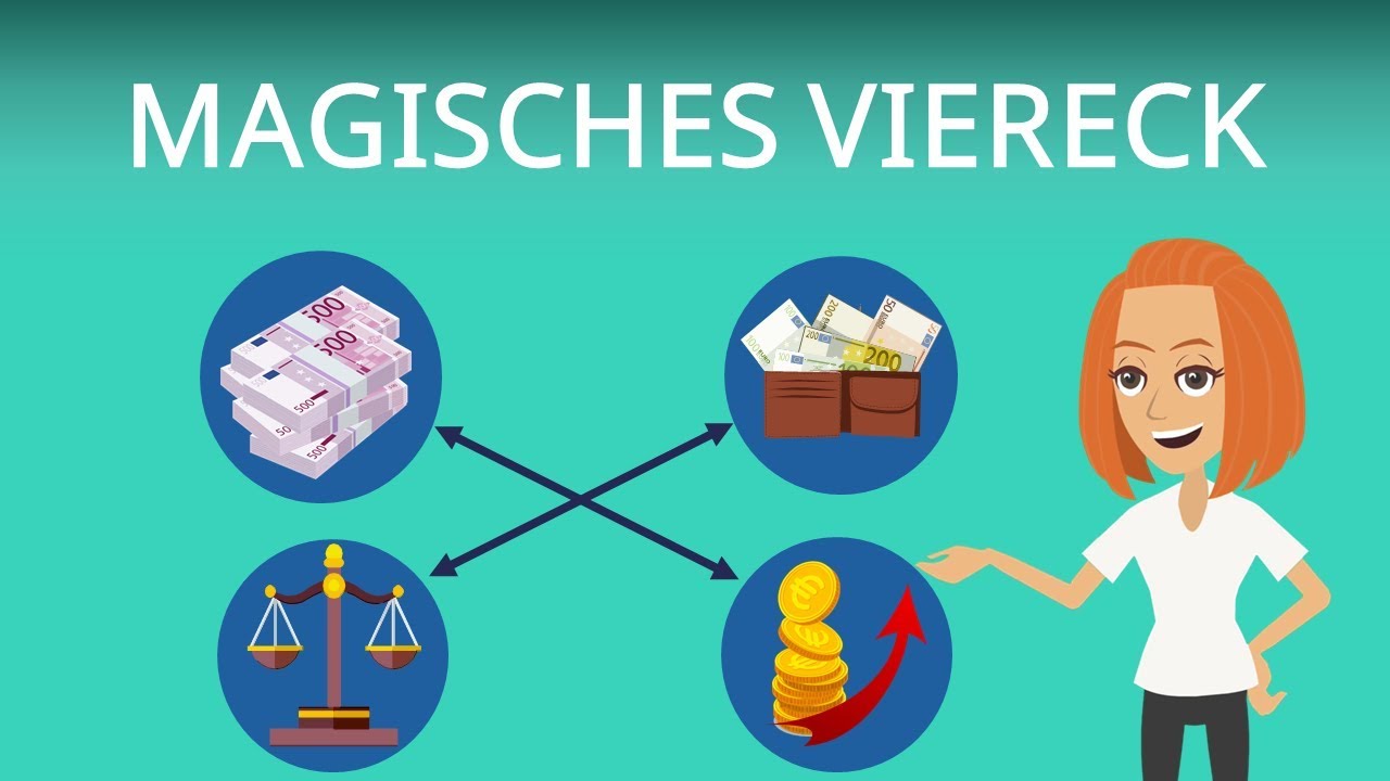 Was Sind Die 4 Ziele Des Magischen Vierecks?