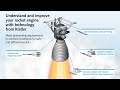 understand and improve your rocket engine with kistler measurement technology