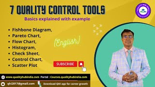 7 QC Tools – Basics explained with example (English) #7qctools #problemsolving #qualityhubindia