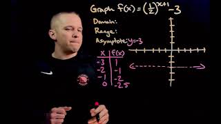 Graphing Exponential Functions with Multiple Transformations using “Smart Points”