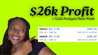 Gold XAUUSD Price Prediction For Next Week JANUARY 19-24 + How I Made $26k This Week