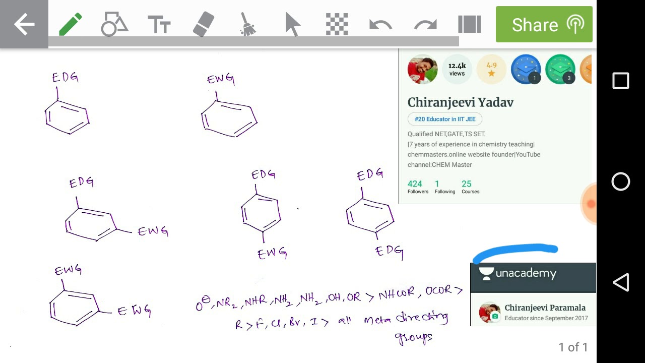 Substituent Effect On Benzene|free Iit Chemistry| - YouTube