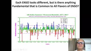 11  ENSO and Monsoon