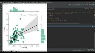python program: correlation hexbin plots with (Pearson r) analysis