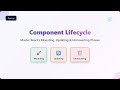 ⚛️ React Component Lifecycle Explained for Beginners (Mounting, Updating, Unmounting)