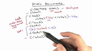 Document Structure - CS253 Unit 1 - Udacity