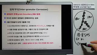 금속재료429-부식및방식55 입계부식1 오스테나이트 예민화현상 Cr23C6 기능사/산업기사/기능장/기술사