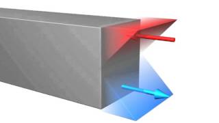 Bending Stress Distribution