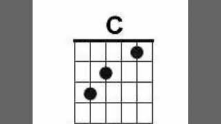 Guitar Basic Chord Diagrams