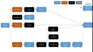 ENUMERATION METHOD