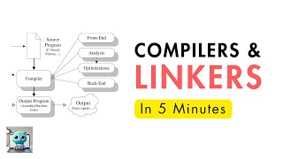Compilers, Assemblers, and Linkers in 5 Minutes