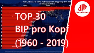 Bruttoinlandsprodukt | Top30 BIP pro Kopf der Welt 1960 - 2019 | GDP per capita (current US$)