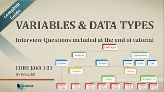 Core Java 101 - Variables & Data Types