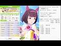 （ウマ娘）カプリコーン杯　ラウンド１　２日目（生放送）第１０回