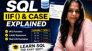 🔥 SQL Tutorial Part 6 | IIF() & CASE Statement Explained with Real-Life Examples #sqltutorial