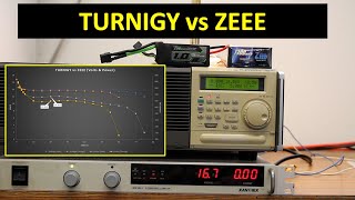 Cheap Zeee up against Turnigy. LiPo Batteries.