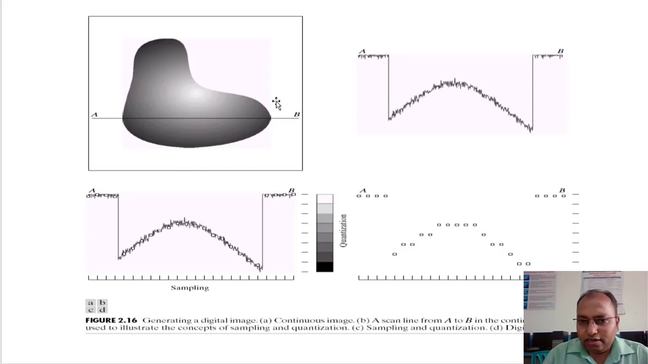 Image Digitization Sampling And Quantization Image Digitization Sampling And Quantization
