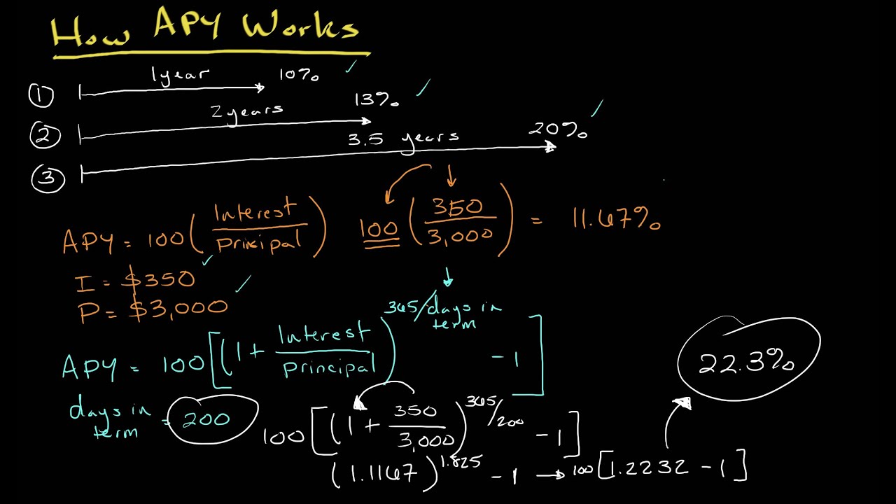 How Annual Percentage Yield (APY) Works | Personal Finance Series - YouTube