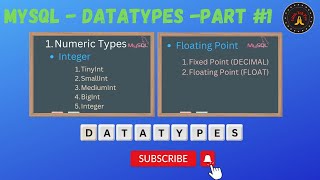 MYSQL Numeric Data types- What are Numeric data types ?