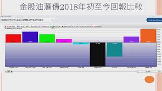 美股研究室 2019年6月3日 第46集 | 第一節： 美股3大指數跌穿頭肩頂頸線及200天線，大市後抽後跌幅擴大？ / 長短債息差倒掛加劇，經濟衰退迫在眉睫？