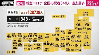 【速報】国内の新型コロナ死者　一日として過去最多の348人(2022年9月2日)