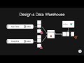 Design a Data Warehouse | System Design