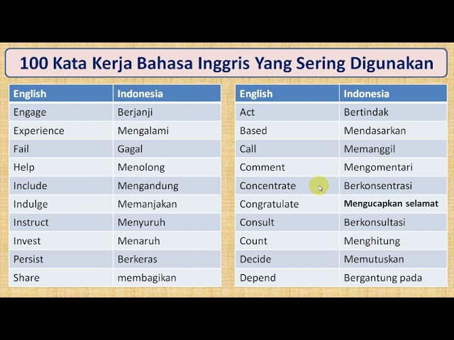 Download 100 Kosakata Kata Kerja Bahasa Inggris Yang Sering Digunakan ...