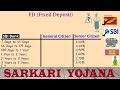 sbi fd vs post office scss fd fixed deposit book @7.40% high rate सीनियर सिटिज़न लिए ख़ास तोहफा