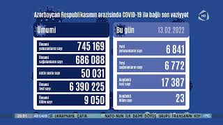 Ölkədə koronavirus infeksiyasına 6841 yeni yoluxma faktı qeydə alınıb (13.02.2022)