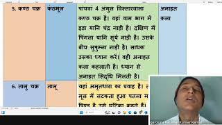 सिद्धसिद्धांत पद्धति: (द्वितीय उपदेश), 9 चक्र, 16 आधार, 3 लक्ष्य, 5 आकाश कौन-कौन से हैं?