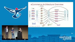 The Enterprise WG Workload Reference Architectures for OpenStack Cloud
