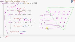 Reverse Pyramid Star Pattern Using Java || Java Pattern Printing