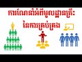 តើអ្វីទៅជាអង្គភាព eps 4