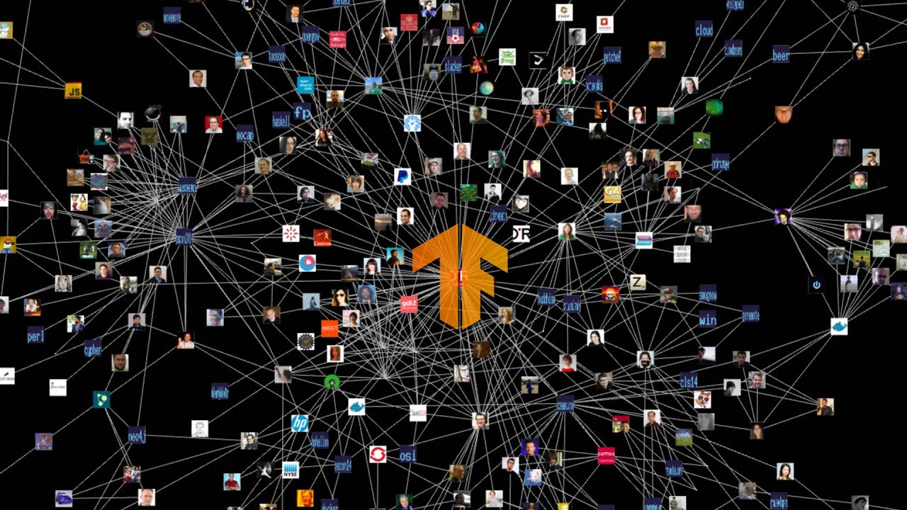 Image Classification With Tensorflow Youtube
