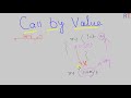 Java-71-  Call By Value in Java || Java Programming