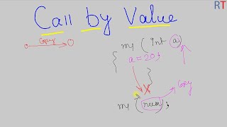 Java-71- Call By Value in Java || Java Programming
