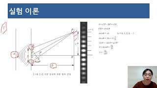 영의 이중슬릿 간섭실험