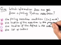 Assertions in Python - Software Debugging