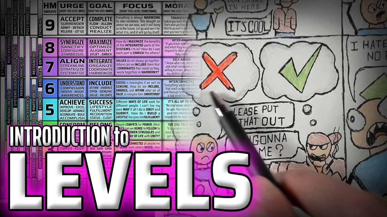 Levels 1 Introduction Youtube