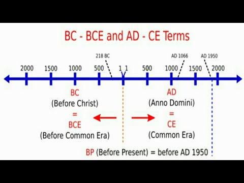 What Is BC And AD?//What Does CE And BCE Mean?//AD And BC Explained ...